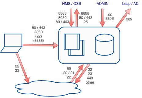 connections_single.png connections_single.png