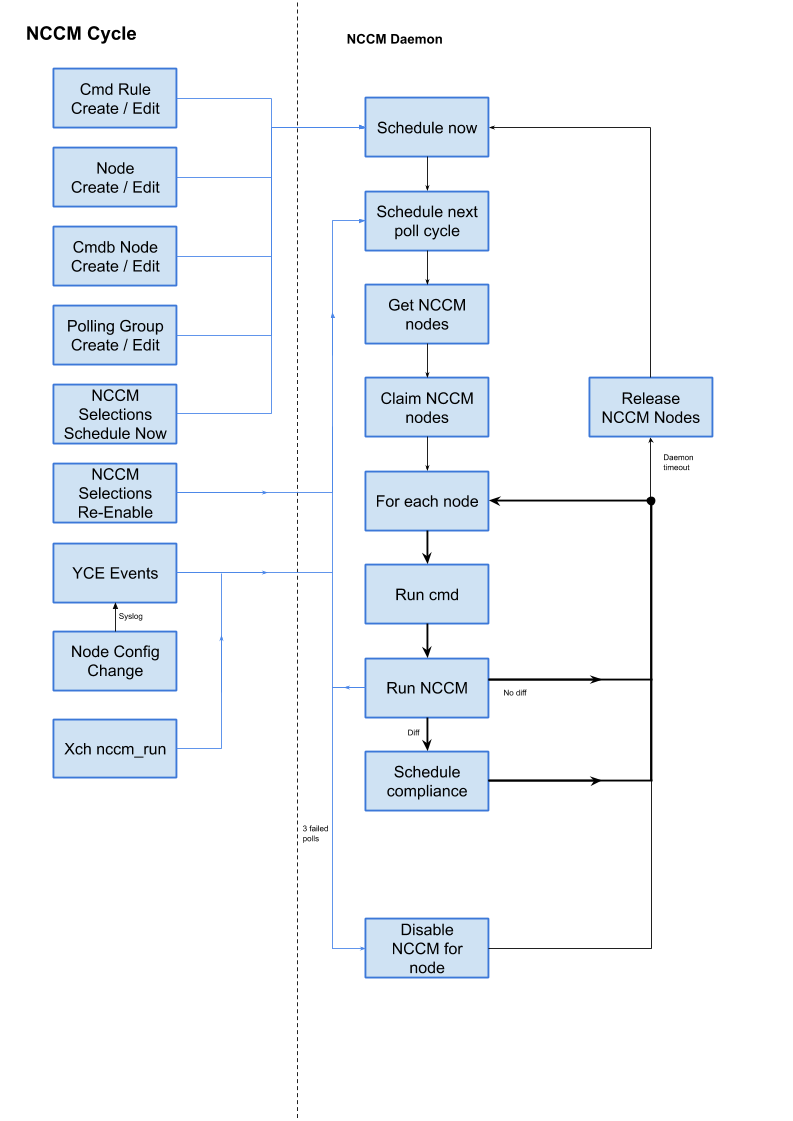 nccm_cycle.png nccm_cycle.png