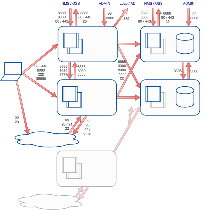 connections_multi-tier.png connections_multi-tier.png