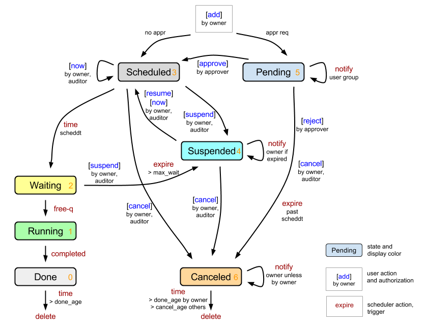 scheduler_state-machine.png scheduler_state-machine.png