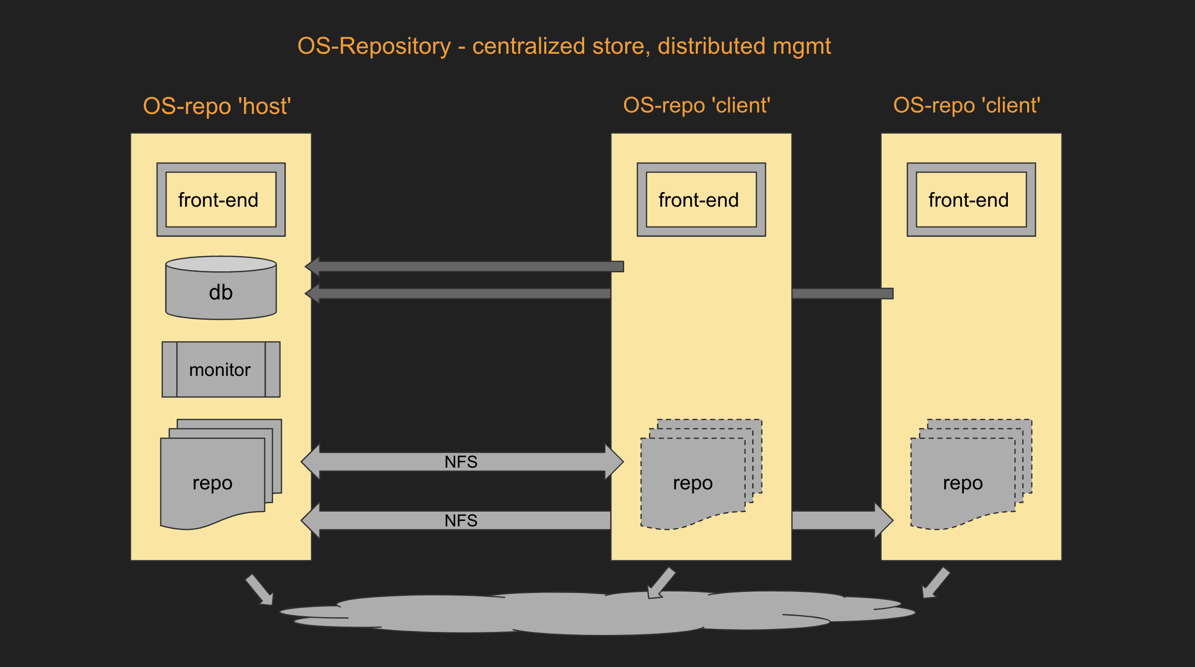 os_repo_setup.png os_repo_setup.png