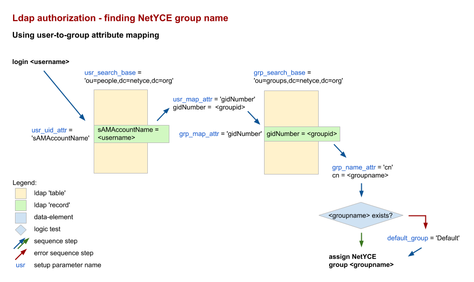 ldap-1_-_user_map_group.png ldap-1_-_user_map_group.png