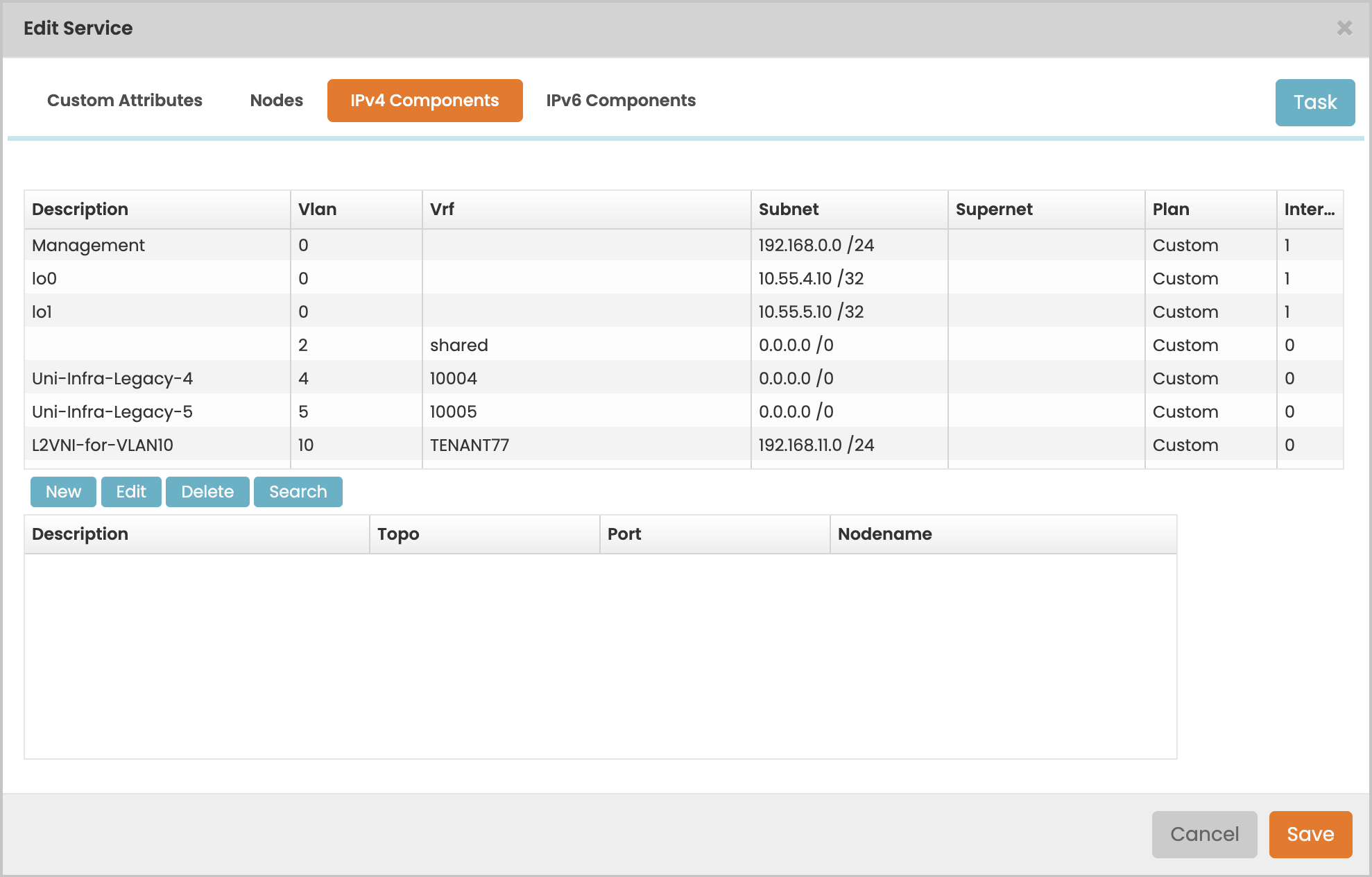 Service IPv4 details