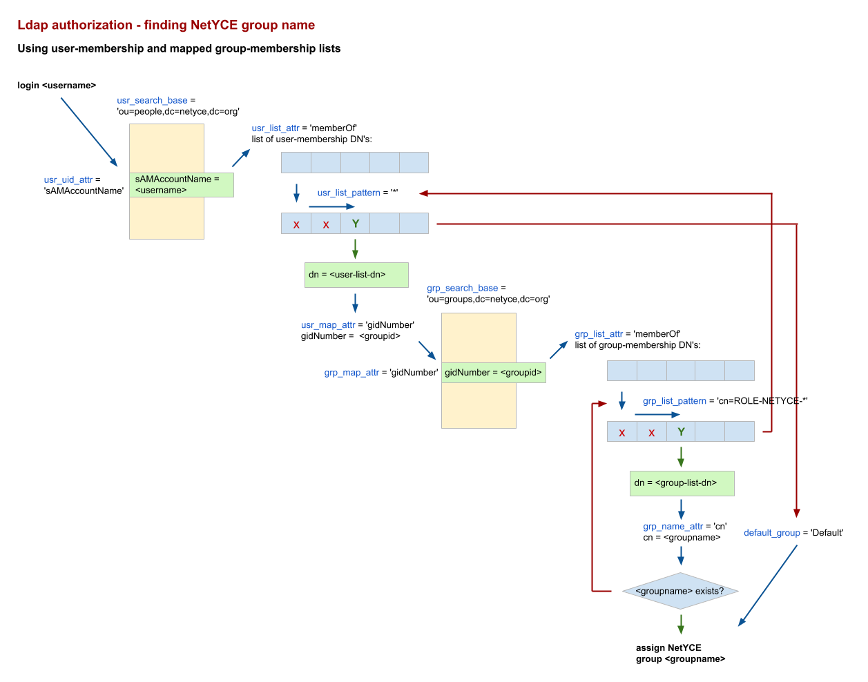 ldap-6_-_userlist_map_grouplist.png