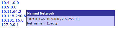named_network.png
