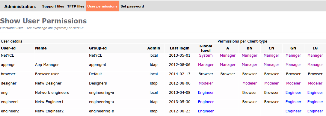 show_user_permissions.png