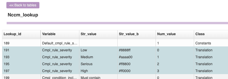 cmpl_severity_lookup.png