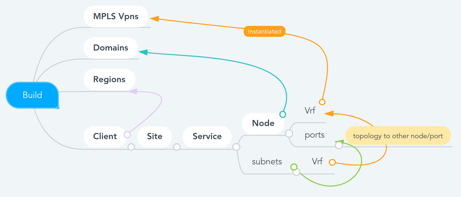 build_overview.png