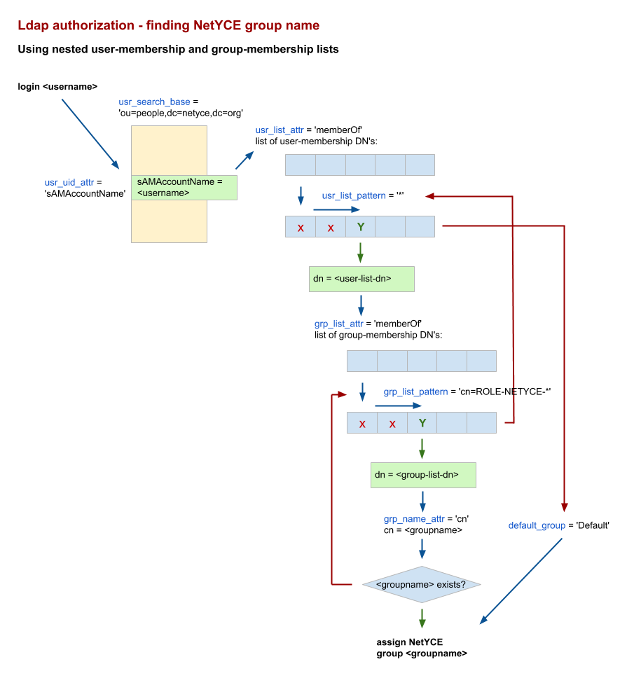 ldap-4_-_userlist_grouplist.png