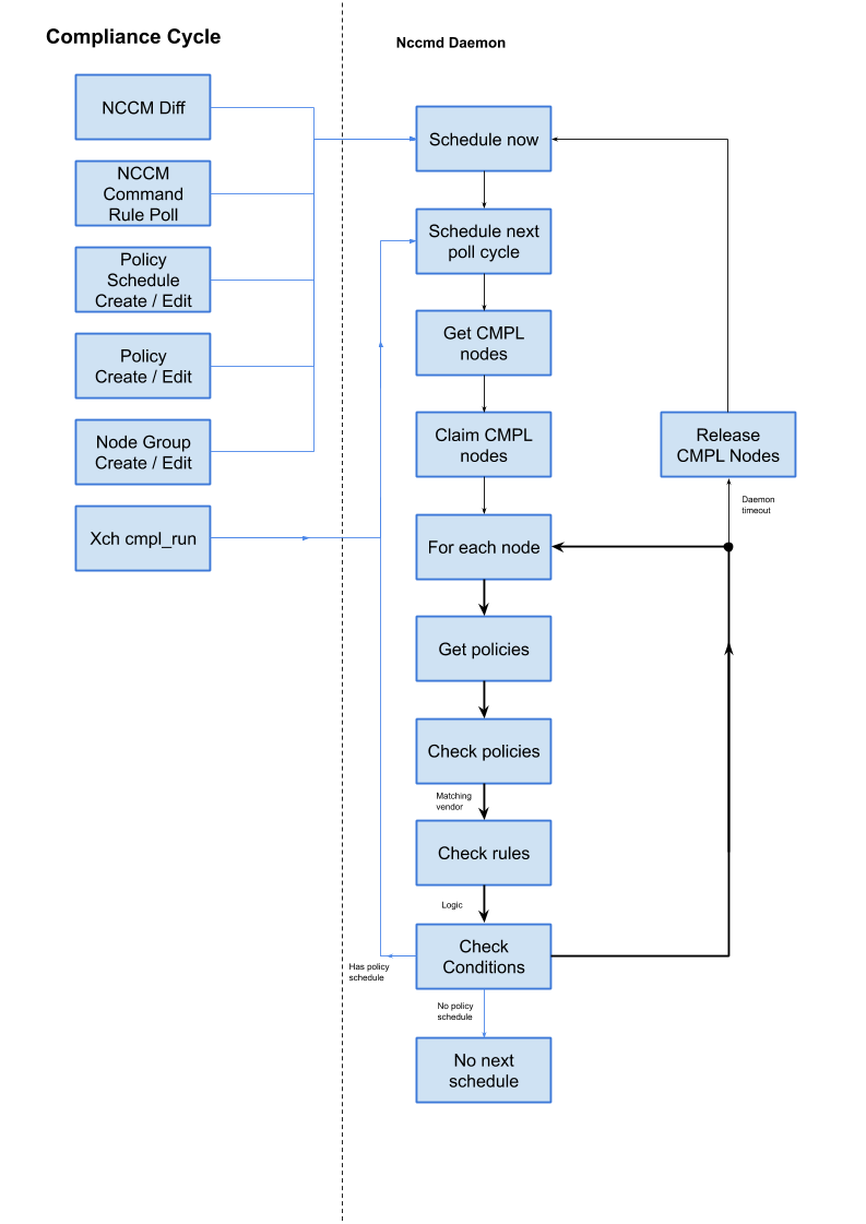 compliance_cycle.png