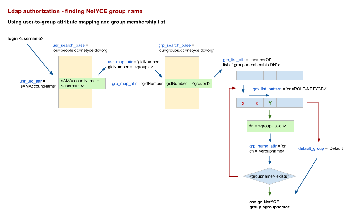 ldap-3_-_user_map_grouplist.png
