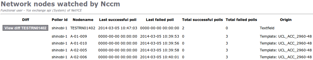 nccm_nodes_status.png