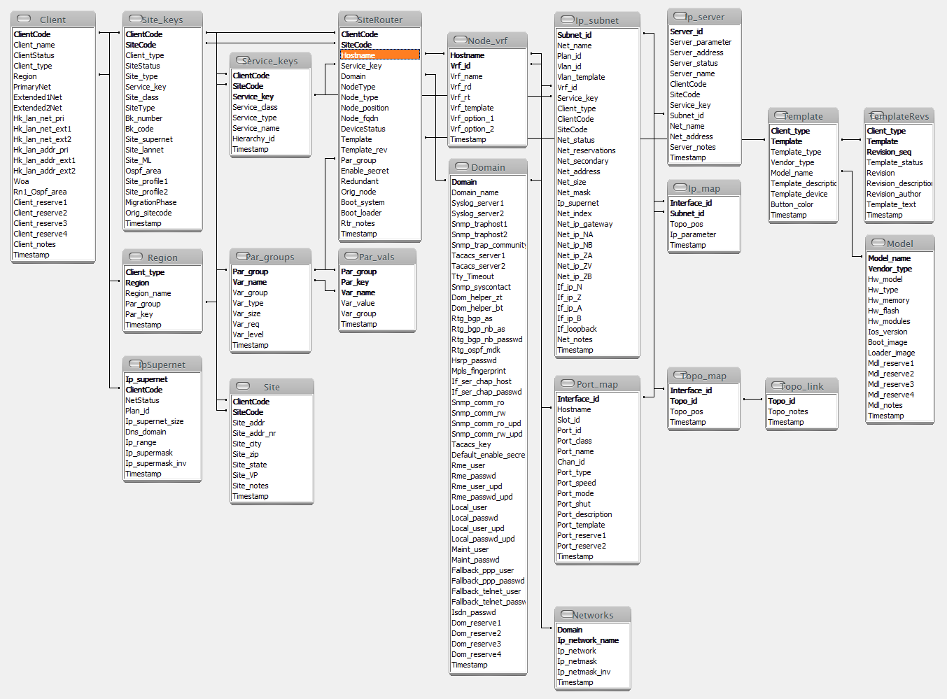 yce_erd_20130119.png