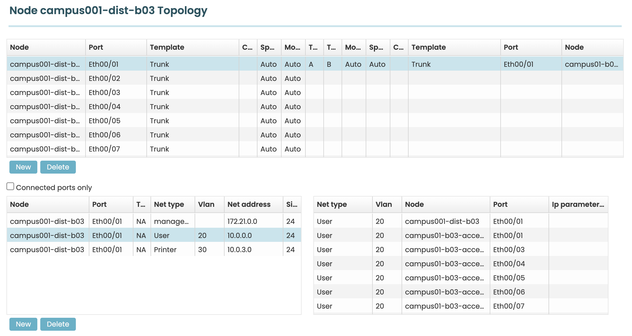 node_topology.png