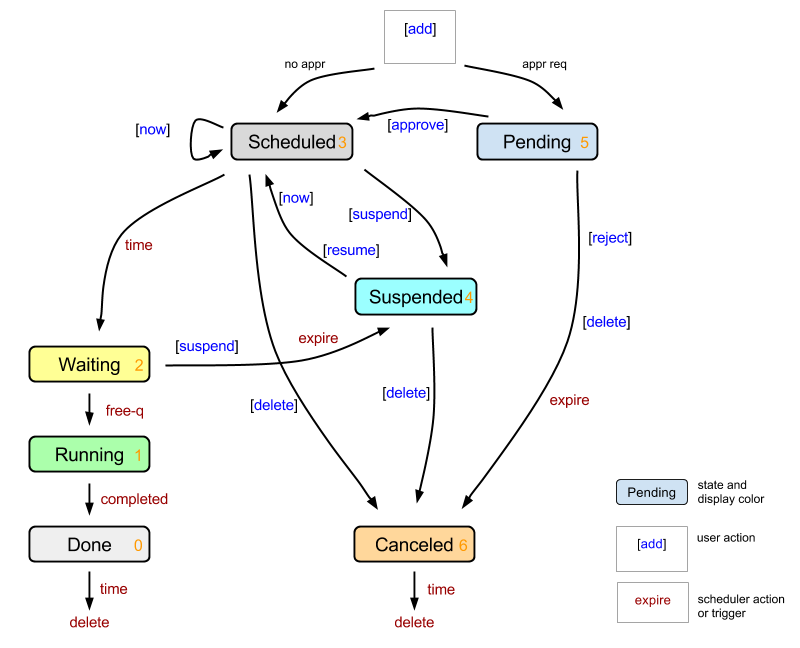 scheduler_state-machine_basic.png