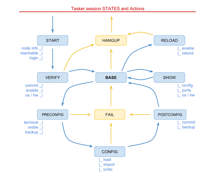 tasker_session_states.png