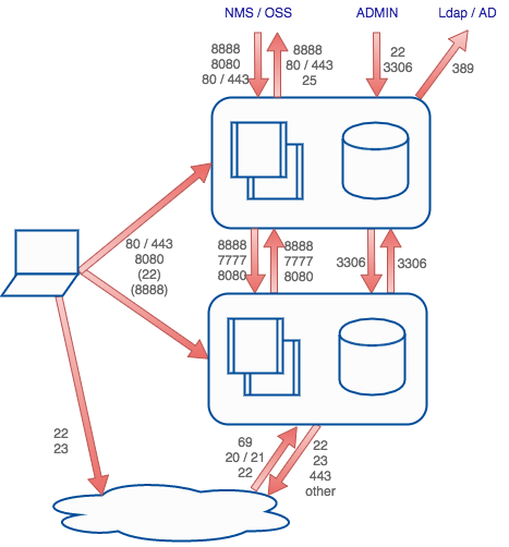 connections_high_availability.png