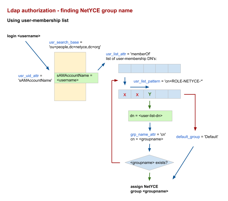 ldap-2_-_userlist.png