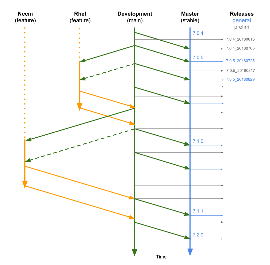 netyce_branch_and_release_guide.png