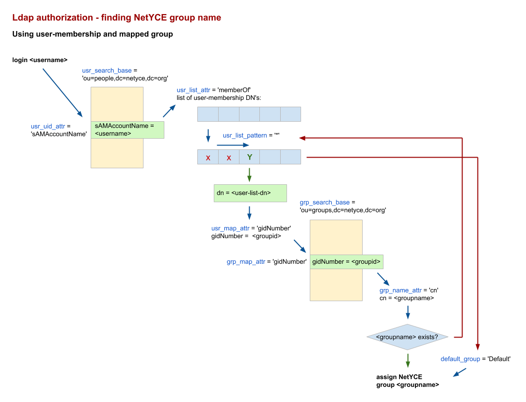 ldap-5_-_userlist_map_group.png